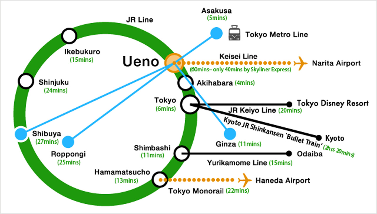 Convenient access map to the Ueno Tokyo NEW Izu hotel main area