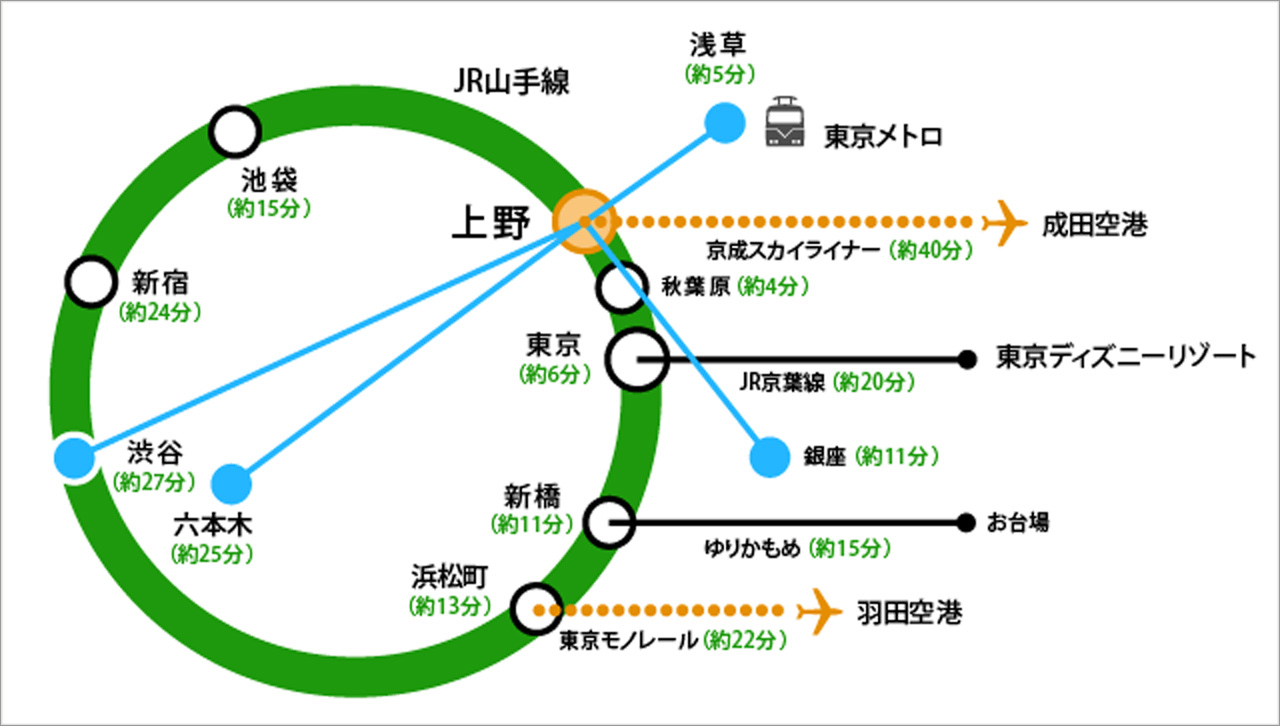 上野東京NER伊豆ホテル　主要エリアへの便利なアクセスマップ